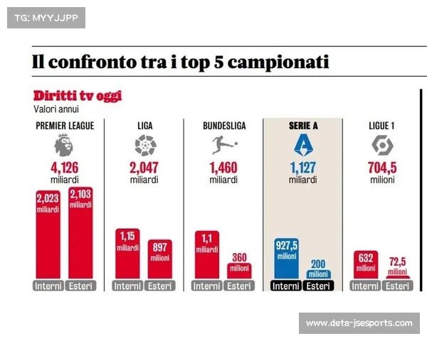 青训报告:五大联赛出场时间占比西甲居首 青训报告:五大联赛出场时间占比西甲居首