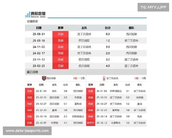 英超第27轮赛程公布,2月21-24日密集进行争冠关键战 英超第27轮赛程公布,2月21-24日密集进行争冠关键战